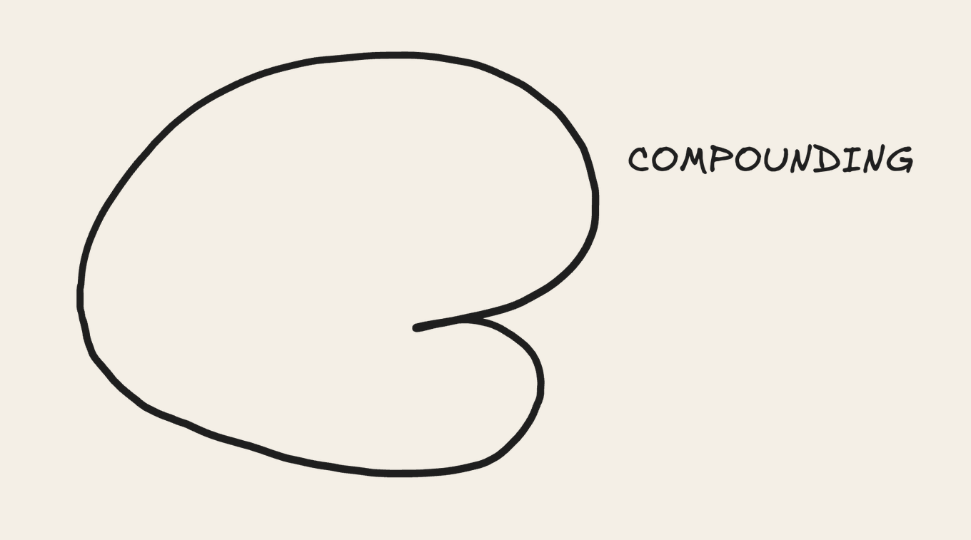 A brain making decisions that lead to actions and compounded results in the external world